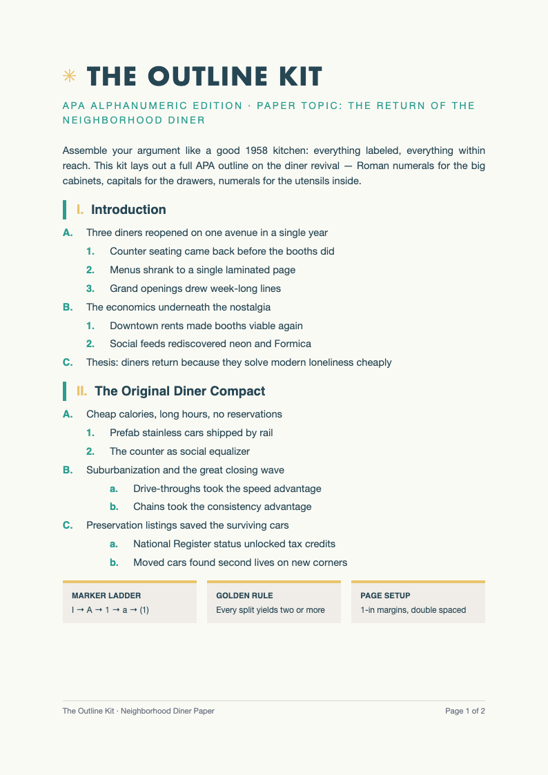 Mid century modern apa outline format